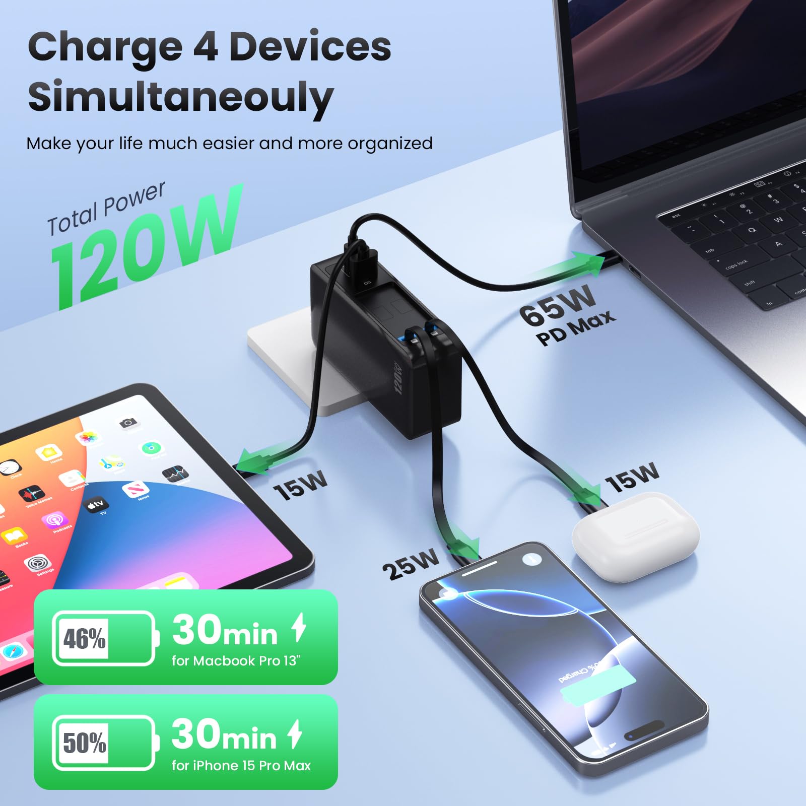 Caricatore USB C 120W con 2 cavi retrattile integrati, caricatore 4 in 1 GaN IV a ricarica rapida, caricatore da parete, caricatore da parete PD 65W per MacBook, iPad, iPhone 17/16/15/14, Galaxy