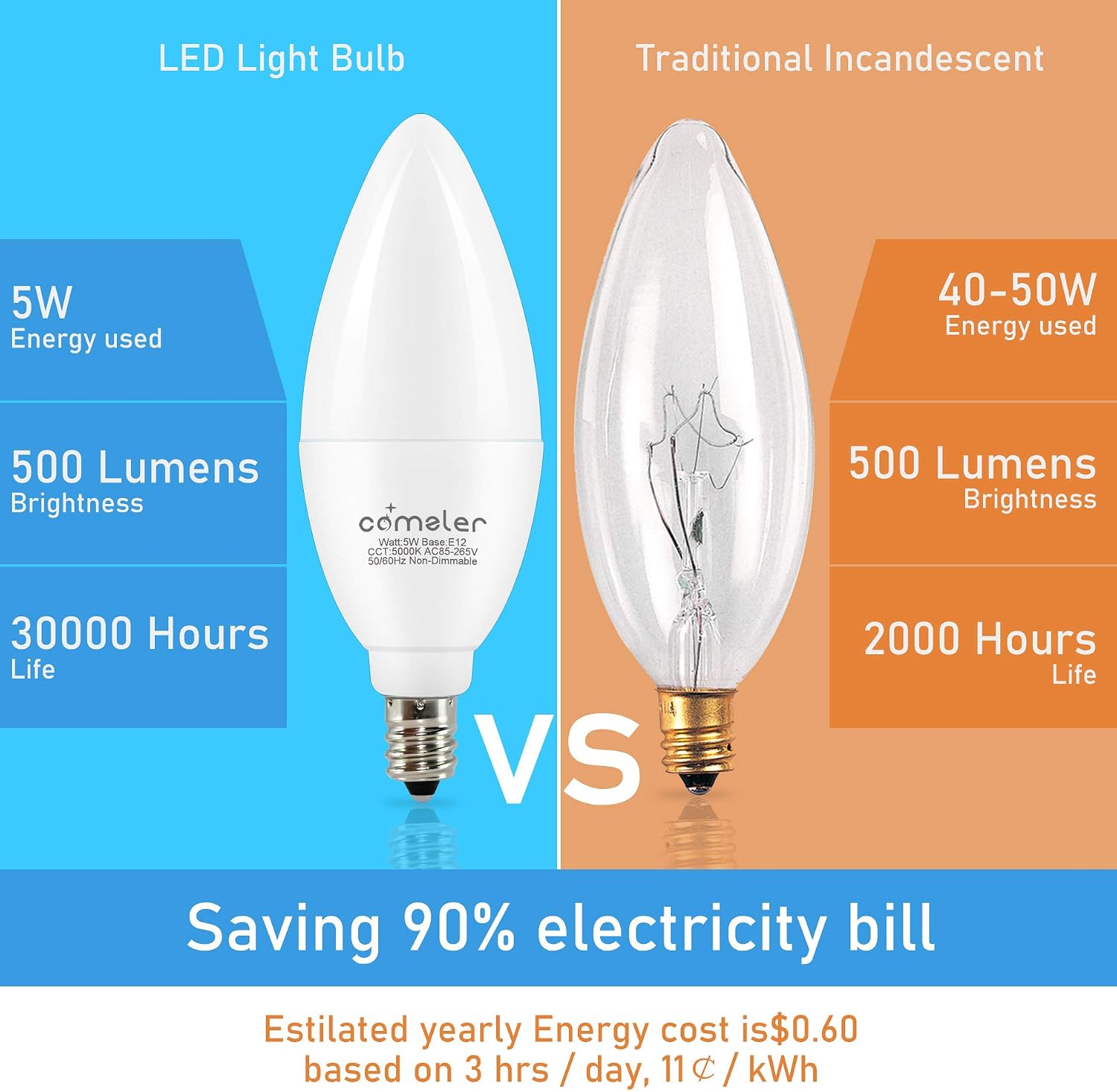 comzler E12 Ceiling Fan Light Bulbs, LED Candelabra Bulbs, 5 Watt (60 Watt Equivalent), Daylight 5000K LED Chandelier Light Bulbs, Candle Bulb Small Base for Chandelier, Non-Dimmable (6 Pack)