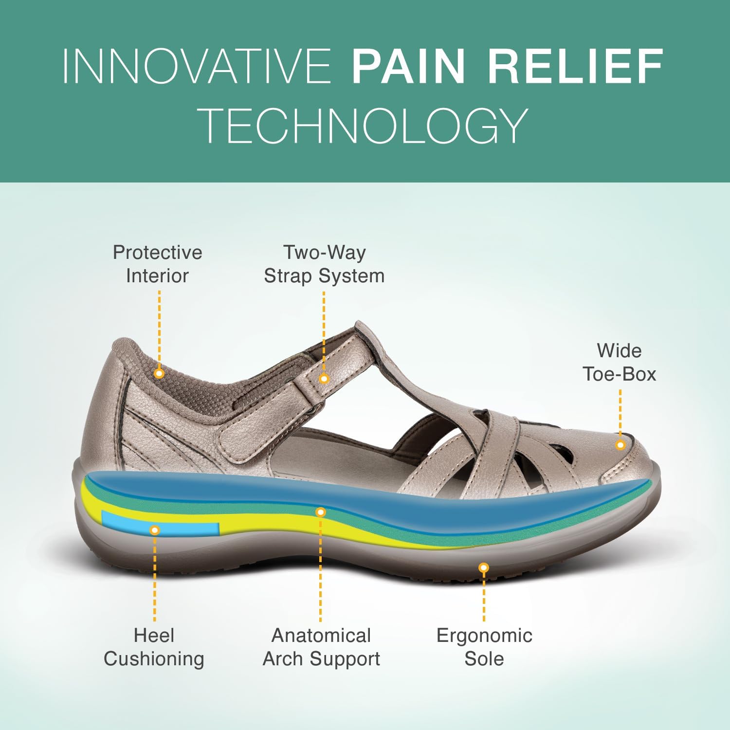 Orthofeet Women's Orthopedic Leather Juno Closed-Toe Sandals - Image 3