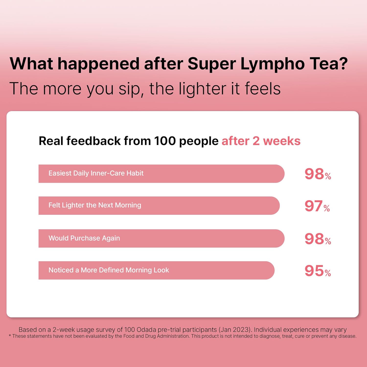 Odada Super Lympho Herbal Tea, Natural Herbal Detox Blend with Chaga, Pumpkin, Chestnut, Caffeine-Free & Sugar-Free, Supports Daily Body Balance & Light Hydration, 24 Tea Bags