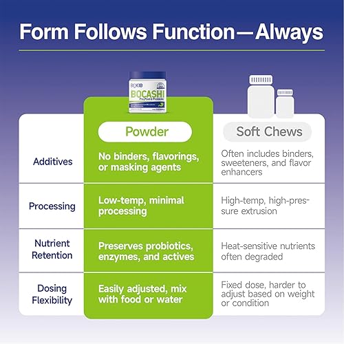 Miniatura 7 de BOCASHI - Probióticos para perros, polvo nutricional fermentado para perros y gatos, para salud digestiva, apoyo intestinal, diarrea y