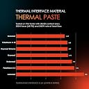 Thermal Grizzly Kryonaut Extreme - 33.84 Gram/9 ml - High Performance Thermal Paste - Maximum Thermal Conductivity - Aluminium Cooler/Heatsink - TG-KE-090-R gallery image