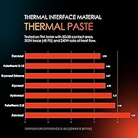 Vista 5 de Thermal Grizzly Kryonaut - 5.55 gramos/1.5 ml - Pasta térmica de rendimiento extremadamente alto - para aplicaciones exigentes y overclocking