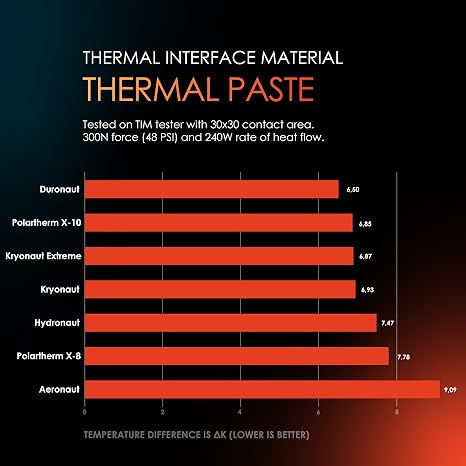 Thermal Grizzly - Hydronaut - Thermal Conductive Paste High Performance Grease Comprehensive Cooling Systems and water Cooling CPU and GPU for All Coolers (1 Gram)