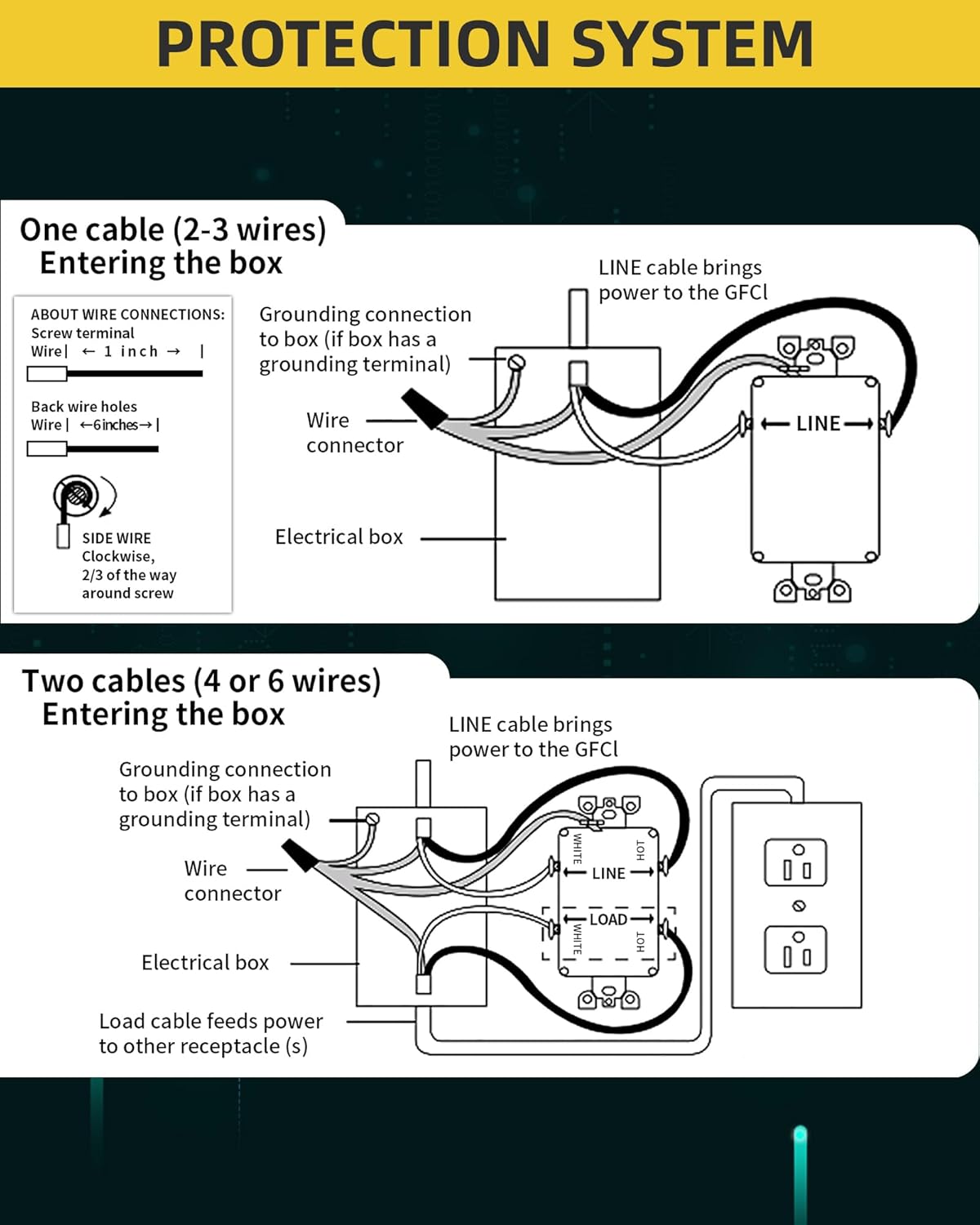 ThunderWay GFCI Outlet 15 Amp, Tamper-Resistant Receptacle, Self-Test with LED Indicator, Indoor/Outdoor Use, ETL Listed, Includes Decor Wall Plates and Screws, White, 10 Pack