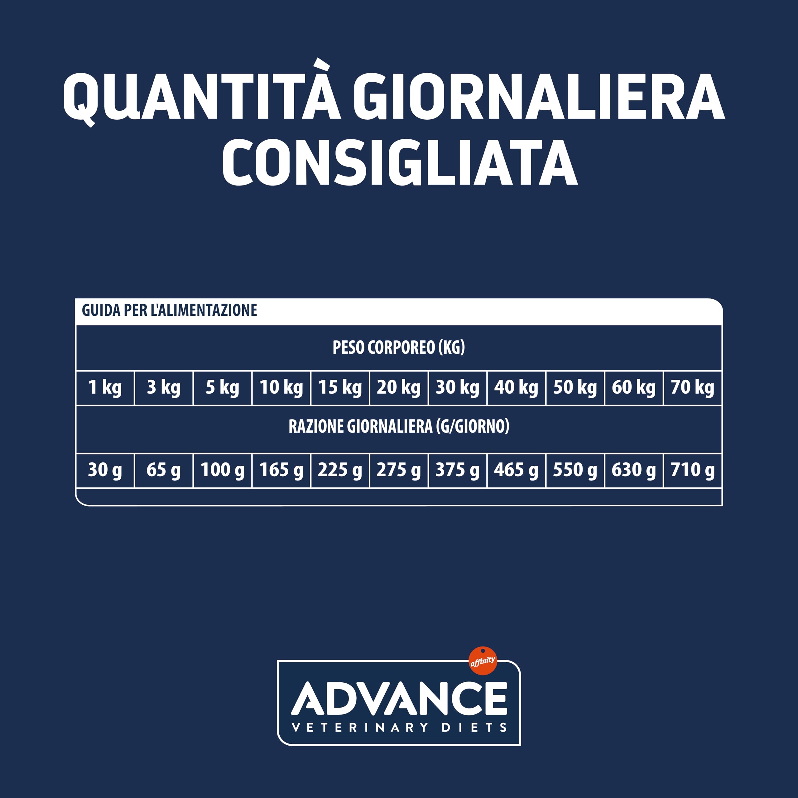Advance Veterinary Diets Renal Cibo per Cani con Insufficienza Renale 12kg