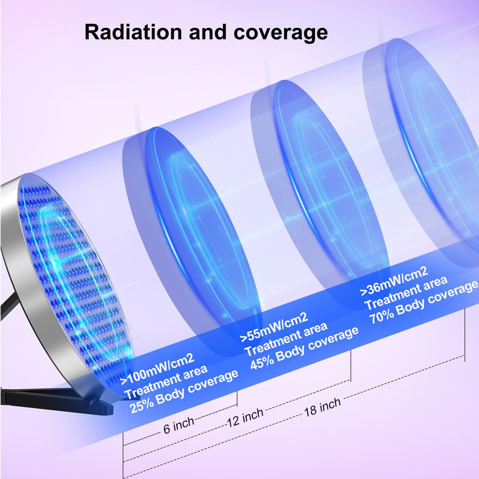 Lampe De Bronzage 50 W, éQuipement D'Autobronzage à Domicile, 250 LED 460nm LumièRe Bleue ComplèTe, avec Lunettes + Support De Bureau + Crochet, pour Le Visage, Le Corps