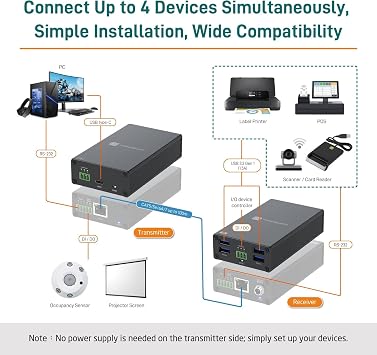 USB 3.0 Extender Over Ethernet Cat6A/7, Extend USB Over Ethernet Up to 330ft/100m, 4 Ports Support USB 3.2, RS-232, Digital I/O Control, No Driver Required, Supports All OS, TAA Compliant