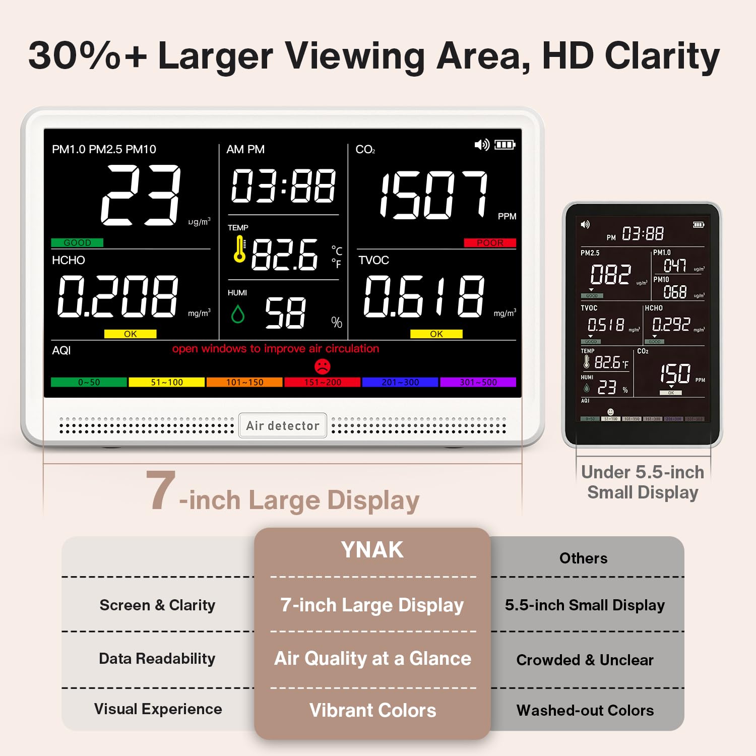 16 in 1 Air Quality Monitor Indoor 7" High-Precision Real-Time CO2 Monitor — Amazon image 4