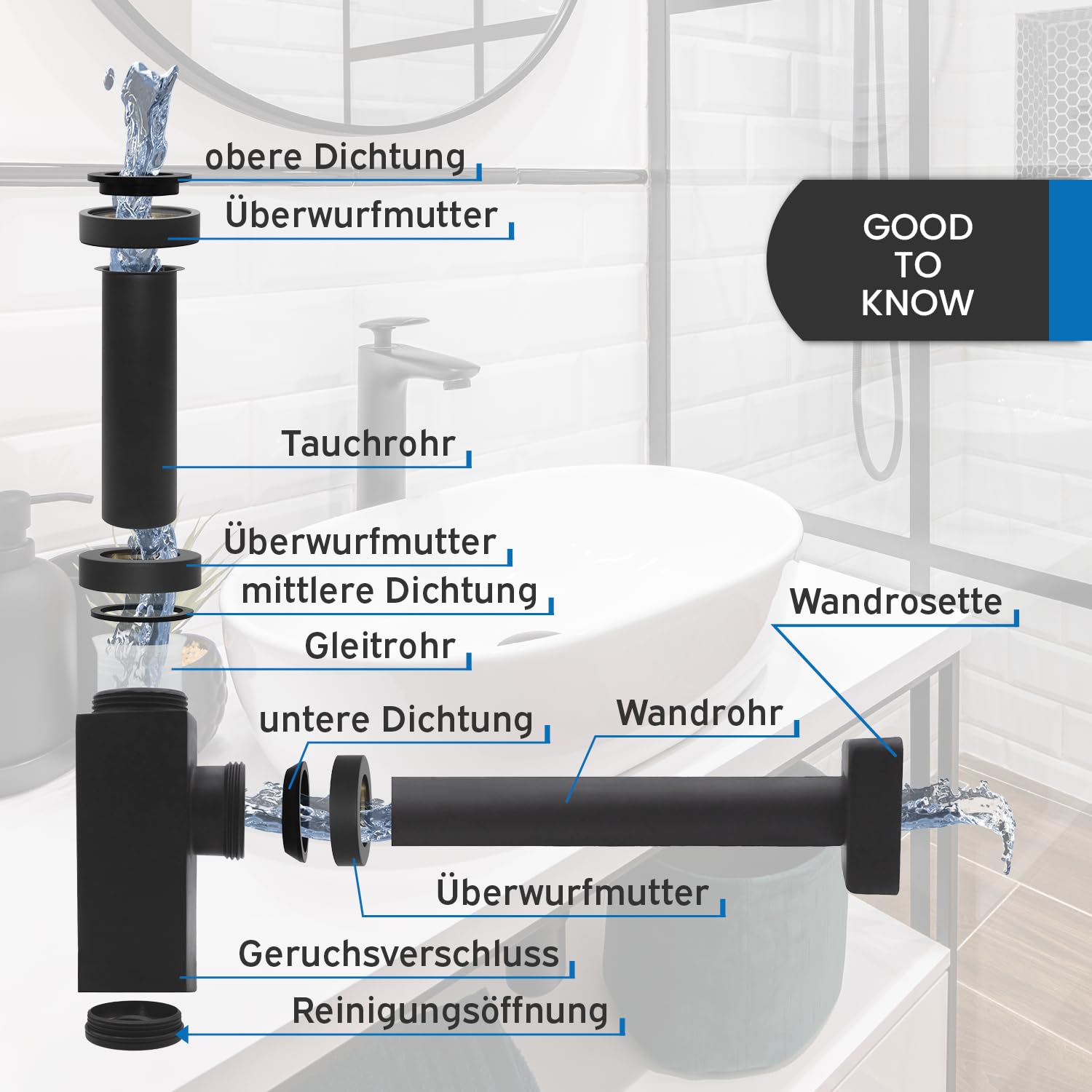 kör4u Siphon 1 1/4 Zoll x 32mm eckig, Schwarz Matt mit Dichtungen & Rosette
