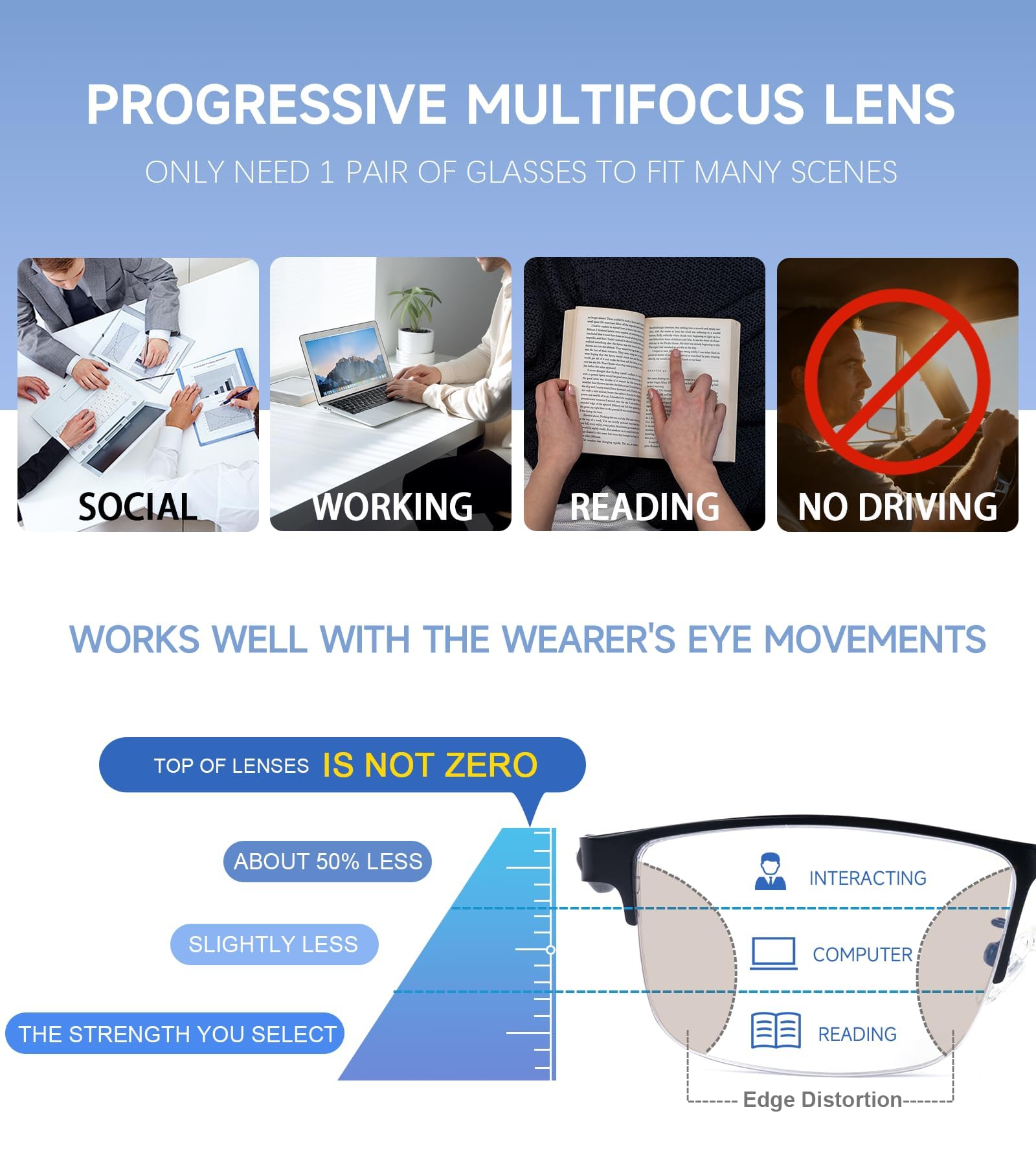 SKYOAK Paquete de 2 lentes de lectura multifocales progresivos para hombre, medio marco, lentes multifocales para lectura de computadora, patillas TR90