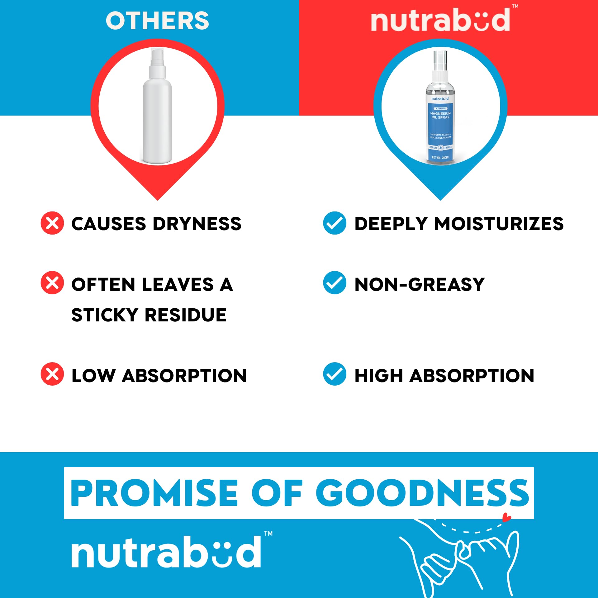 Nutrabud Magnesium Oil Spray - 200ml | Topical Spray Magnesium Oil For Feet, Muscle Relaxation, Deep Sleep Support, Recovery From Cramps (200ml (Pack of 1)) - Image 6 thumbnail
