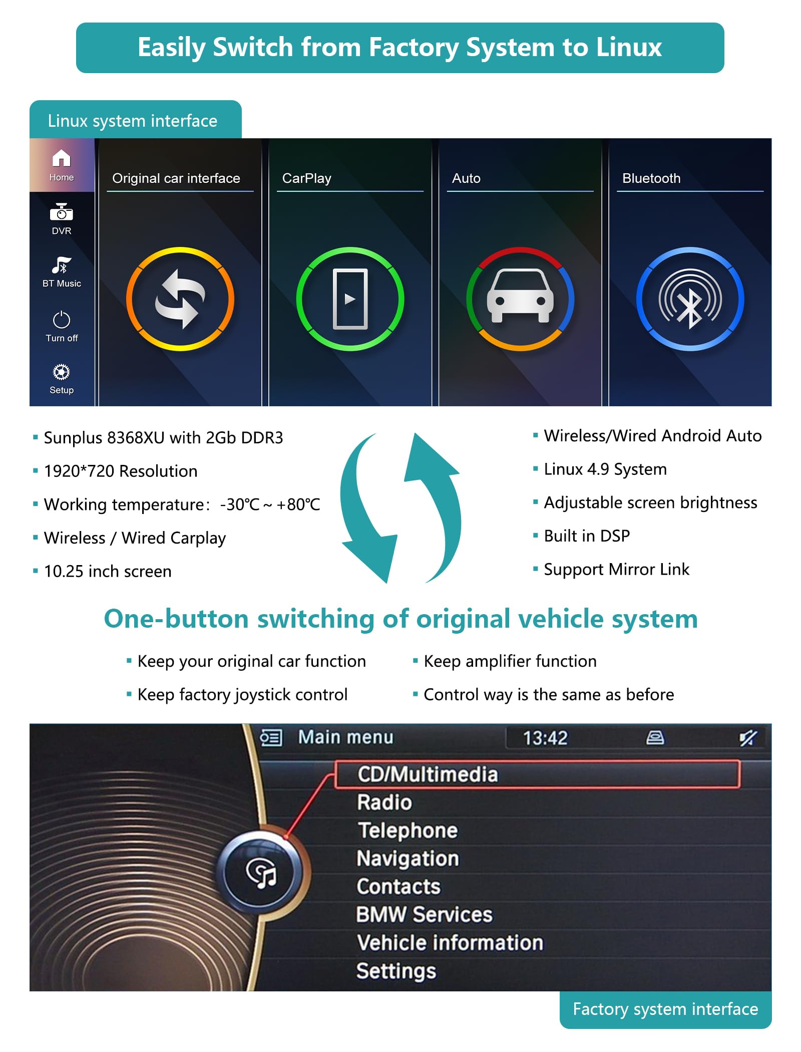 Touchscreen per autoradio da 10,25" per BMW Serie 1 E81/E82/E87/E88 2008-2012 con sistema CIC, supporto Apple CarPlay/Android Auto/Mirrorlink/navigazione, aggiornamento stereo per auto