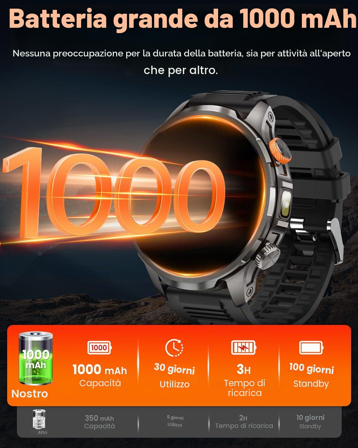 2026 Smartwatch Uomo Militare con 1000mAh/Luce LED, 1.91" AMOLED Orologio Smartwatch con Chiamate Bluetooth, 110+ Modalità Sportive, 5ATM, 24H Sonno/Frequenza Cardiaca/SpO2, Android iOS