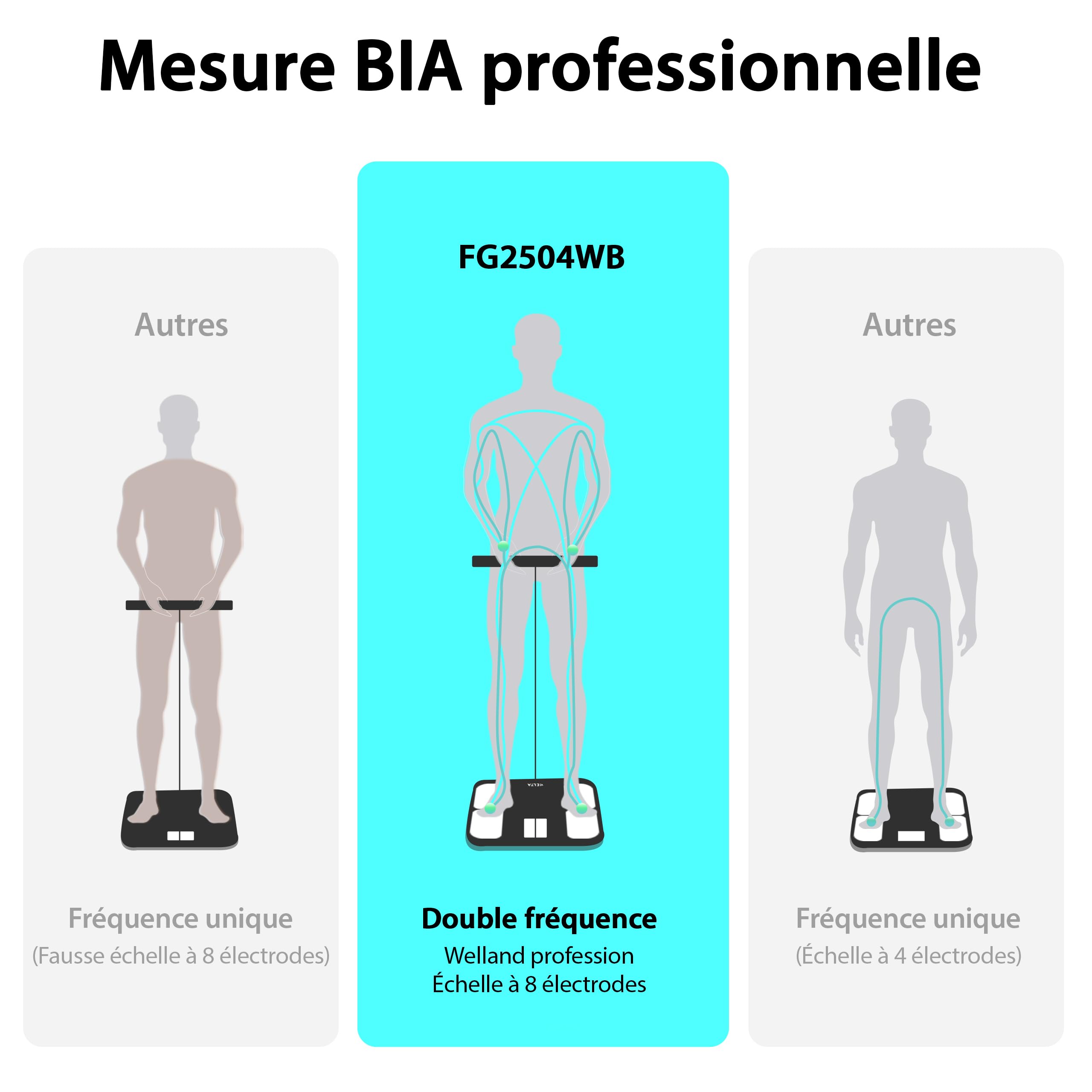 MELTA® Balance Connectée Impédancemètre 8 Électrodes – Pèse Personne 58 Mesures BIA Double Fréquence – Masse Grasse Musculaire IMC – Écran LED Couleur – Mode Hors Ligne – Analyse Corporelle Complète