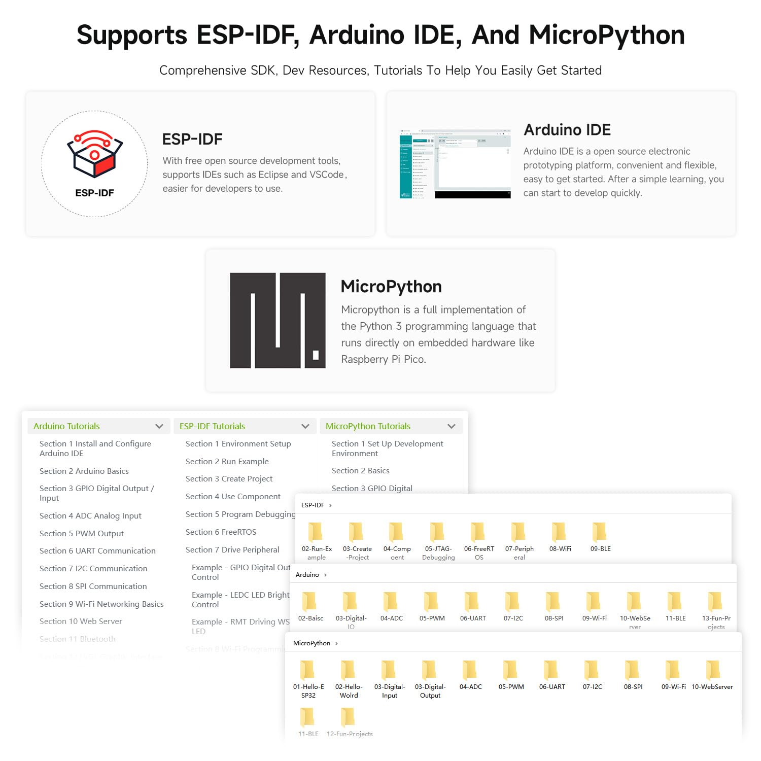 Waveshare ESP32-C6 Series Basic Kit, Quick Start with Rich Tutorials and Resources, Compatible with MicroPython, andnd ESP-IDF Programming,Contains ESP32-C6-Zero Dev Board