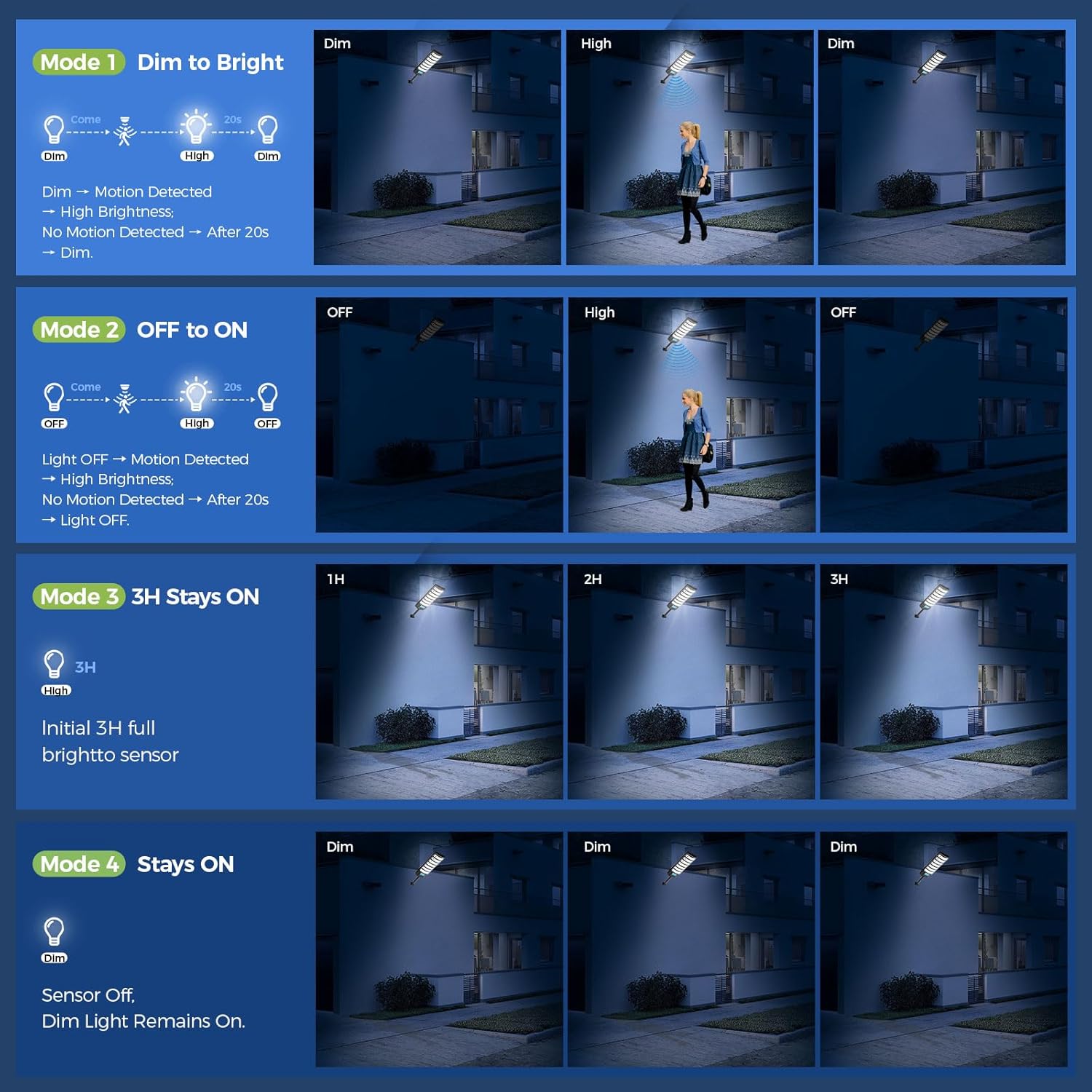 YUNICE Solar Street Lights Outdoor Dusk to Dawn Motion Sensor 280LED 6500K Solar Street Lights Outdoor Waterproof IP67 Parking Lot Light with Pole and Remote Control for Yard(2Pack)