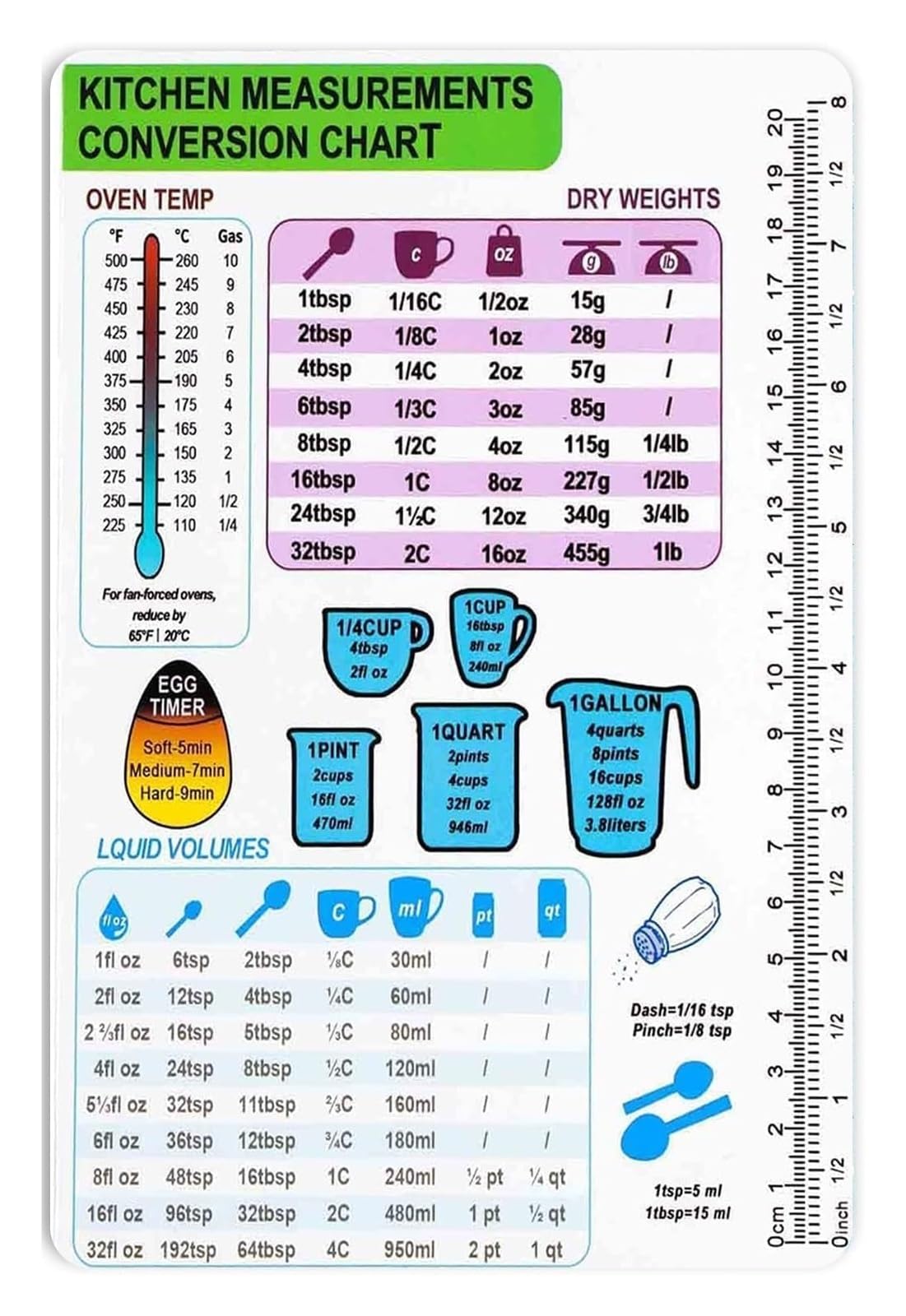 ZDVHOMCB Kitchen Cheat Sheet Metal Tin Sign Vintage Imperial Metric Conversion Chart Retro Baking Cooking Measurements Wall-Art (8 X 12 inch)