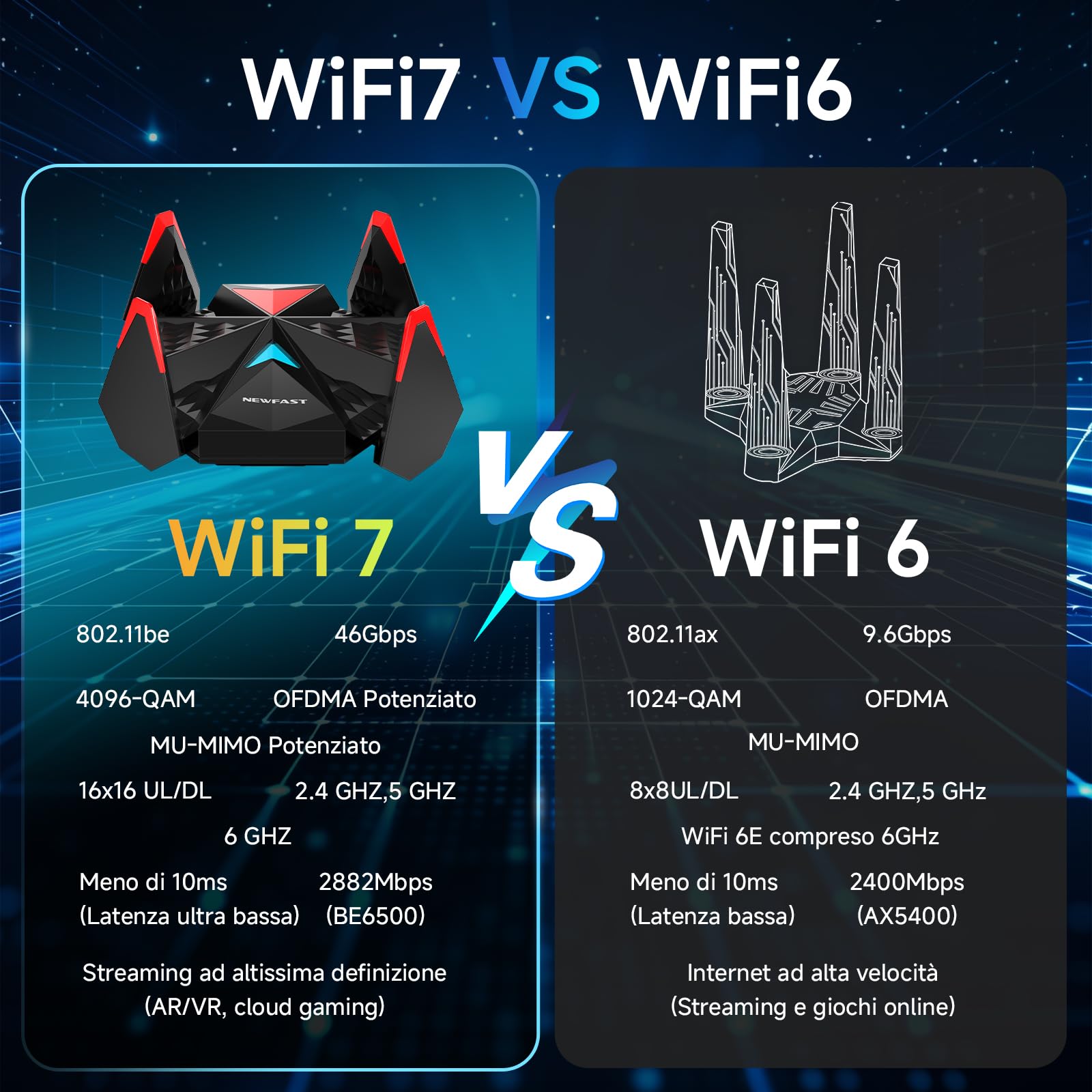 NEWFAST 6500Mbps Chiavetta WiFi per PC Fisso, USB WiFi 7 Tri-Band 2,4/5/6GHz Antenna WiFi USB con 4 * 5dBi Antenne, 4096-QAM, WPA3, Supporta Windows 11/10