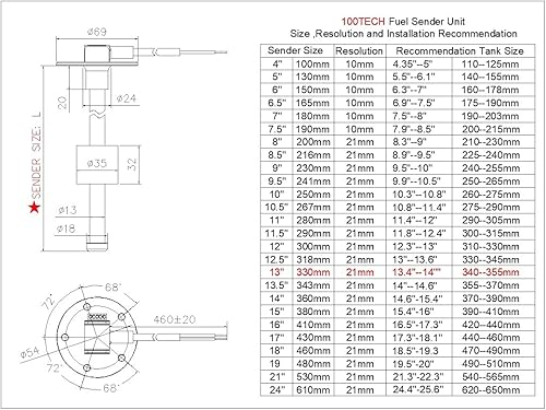 Miniatura 49 de 100TECH - Unidad de sensor con indicador de alta resolución para nivel de combustible, gas, agua, acero inoxidable SUS316, para lancha, vehículo