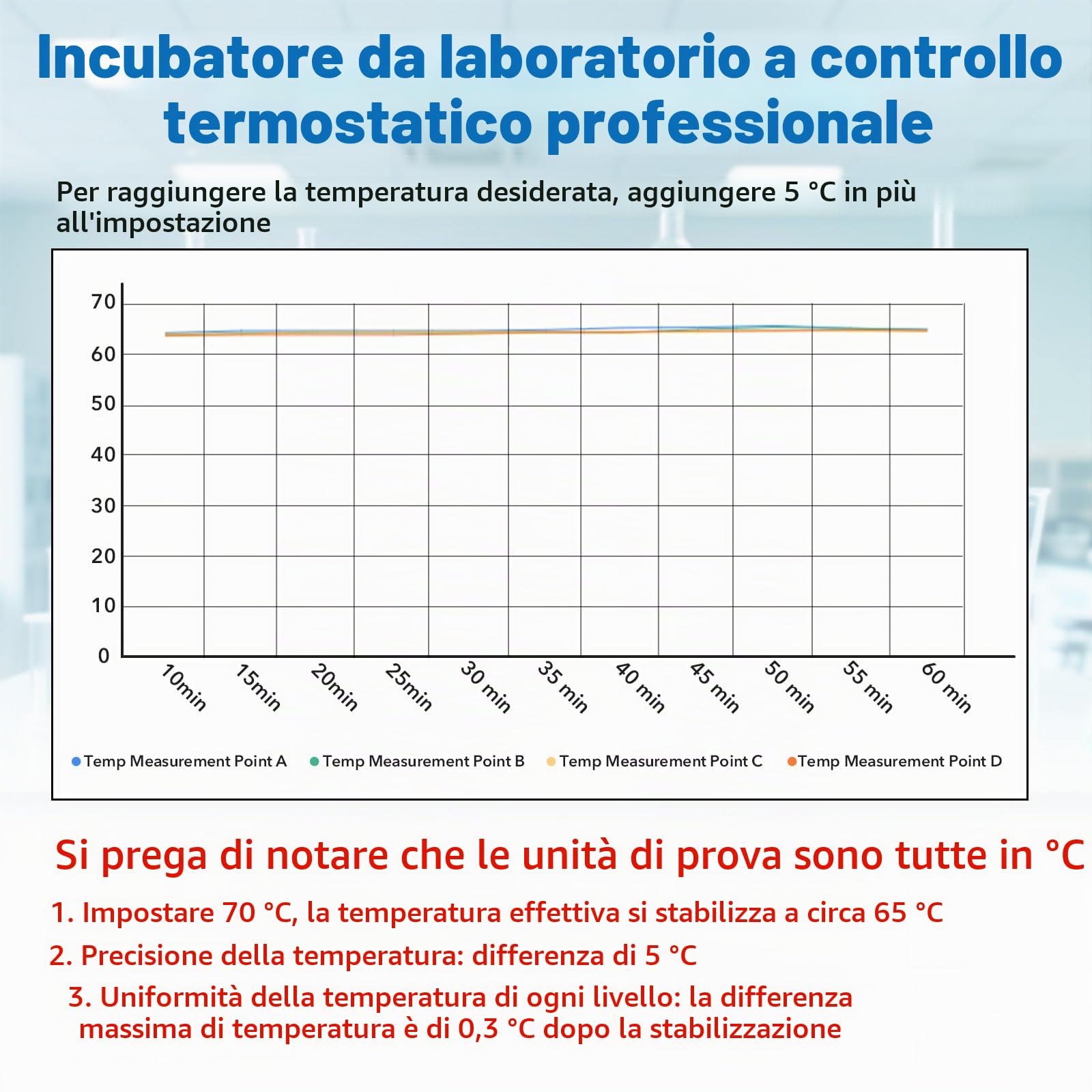Incubatore, 10 l, 35-148 ℉, armadio termostatico per uso generale di laboratorio, ciotole di Petri, semi, 12 V/110 V