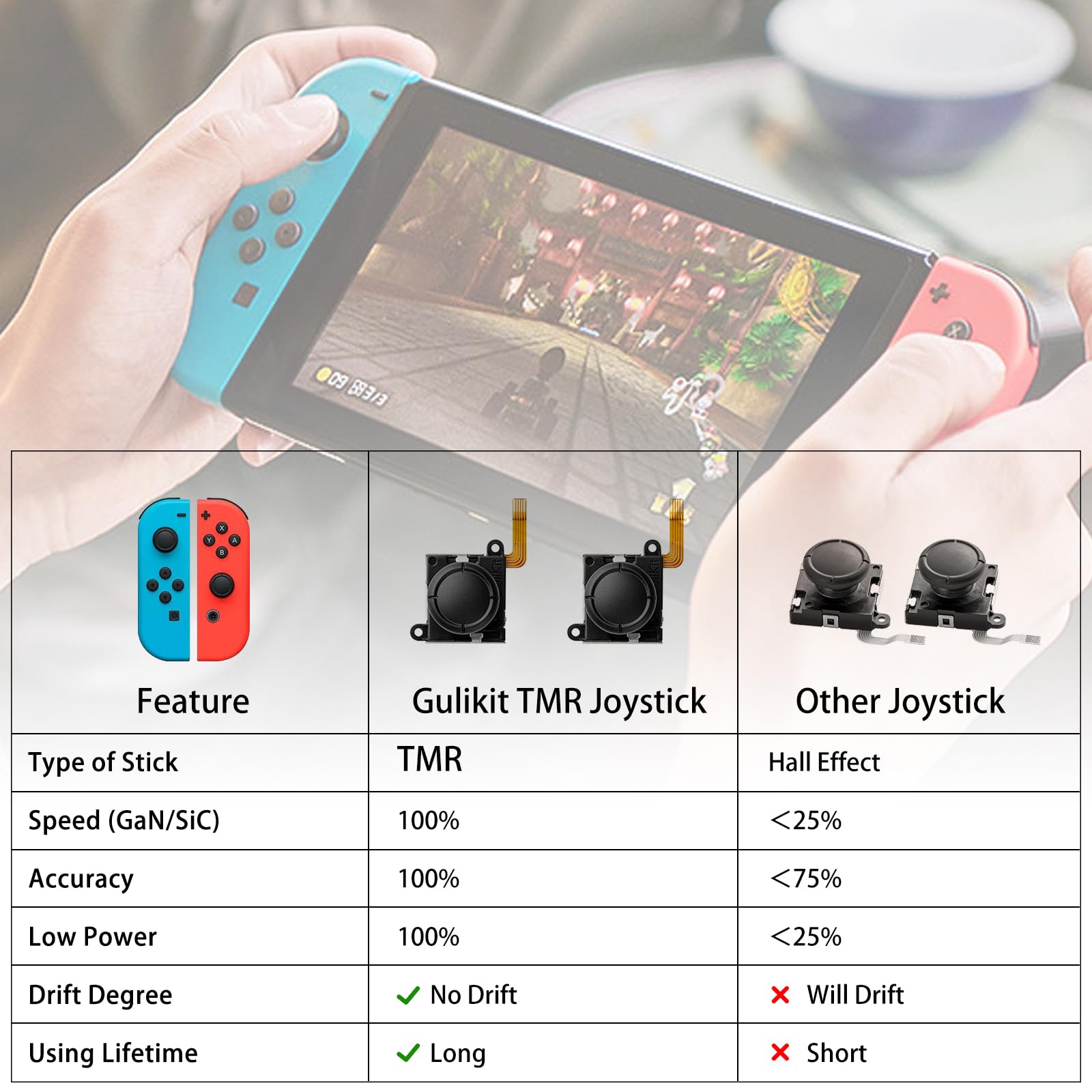 RunSnail for GuliKit 2Pcs TMR Joystick Ersatz für Joycon, Kein Drift, Hohe Präzision, Elektromagnetischer TMR-Joystick, Thumbstick-Kappen in 4 Farben, Kompatibel mit Switch/Switch OLED/Switch Lite