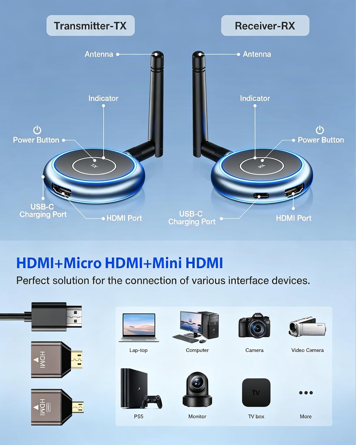 Wireless HDMI Upgrade Receivers, Plug and Play Multiple Tvs, 5.8G/2.4G 1080P@ 60Hz 50M/165FT Stream Video Extender, PC, Laptop, TV Box, Monitors, Projectors (1RX)