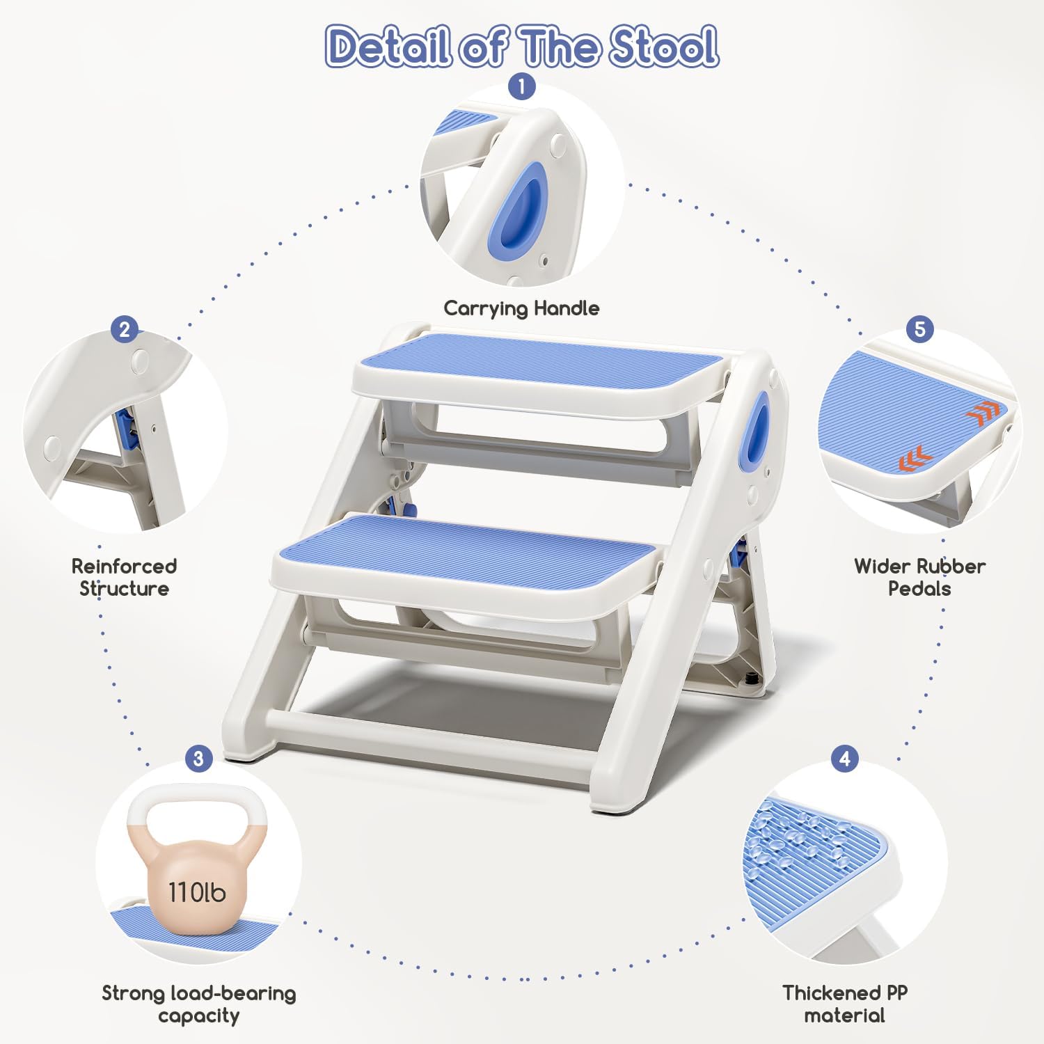 MoreFeel Foldable Toddler Step Stool for Bathroom Sink - 2-Step Kids Stool for Potty Training, Kitchen Counter & Bedroom, Sturdy Non-Slip Child Safety Stool Helper