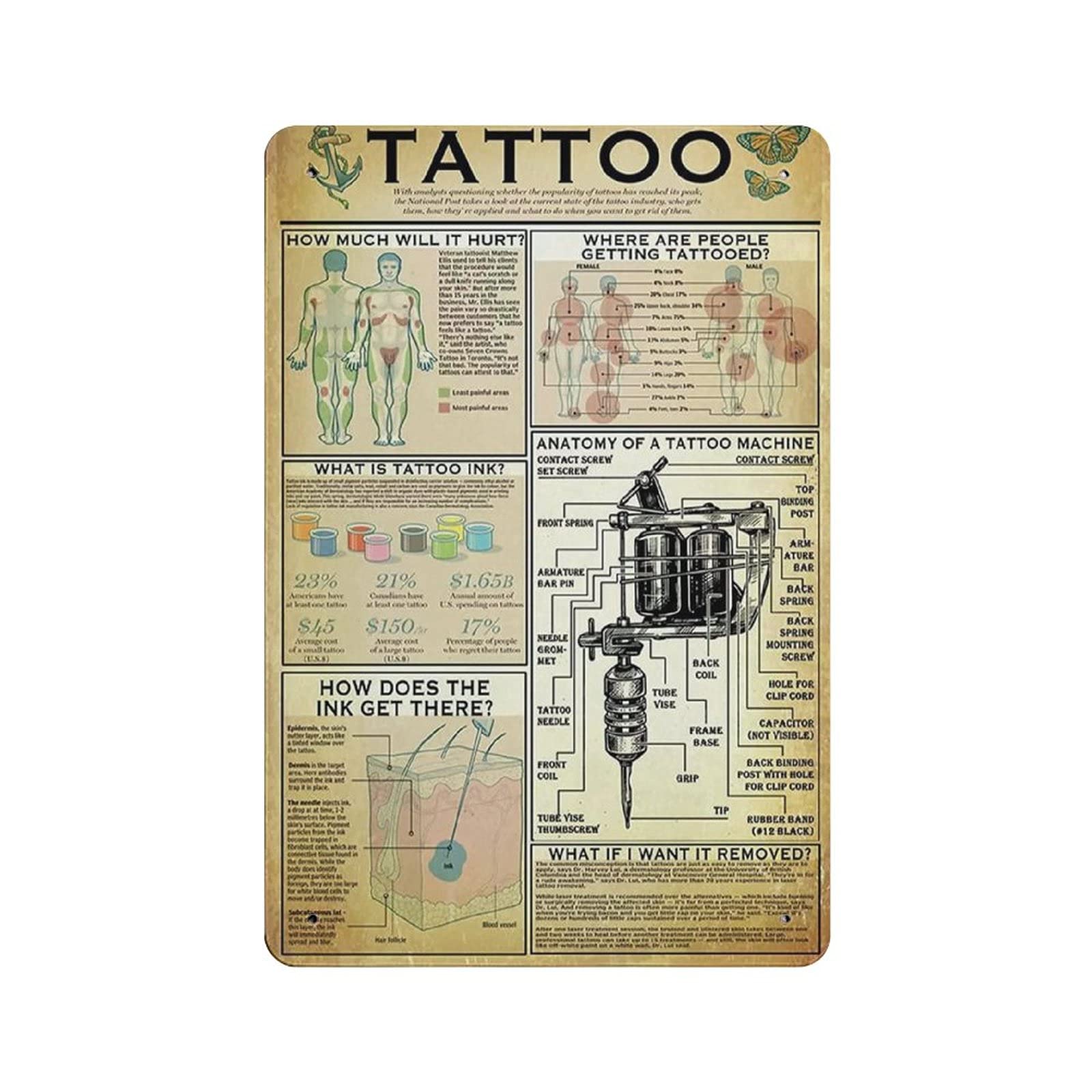 Metal Tin Sign Tattoo Vintage Tin Poster Metal Sign Wall Decoration Country Kitchen Home Garage Decor 12"x8"