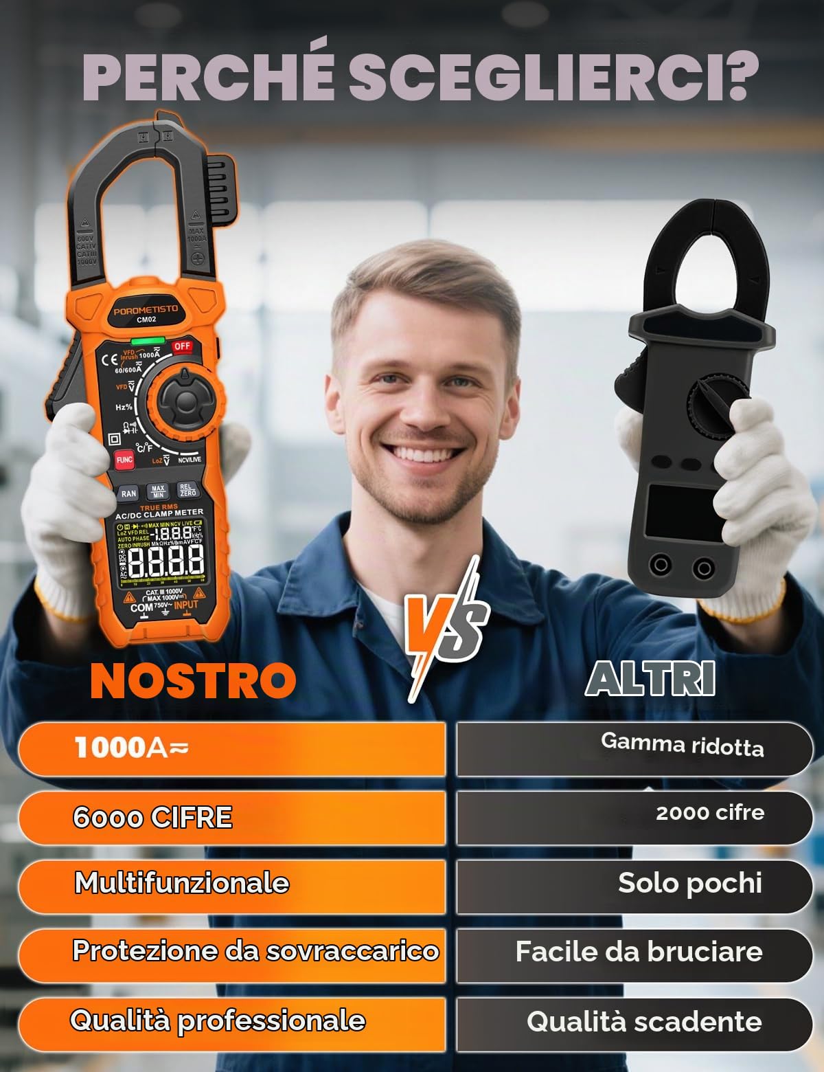 Pinza Amperometrica Professionale 6000 Counts TRMS 1000 A con VFD e LoZ, Voltmetro Amperometro CM02 CA 750V/CC 1000V, Misura AC/DC, Corrente d'Avviamento, NCV, Temperatura, Capacità