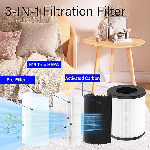 Miniatura 3 de CL-6070A Filtro de repuesto para purificador de aire Cool-Living CL-6070A, Tredy TD-1300, Beaba y Tenergy Renair TAP01, H13 True HEPA con carbón