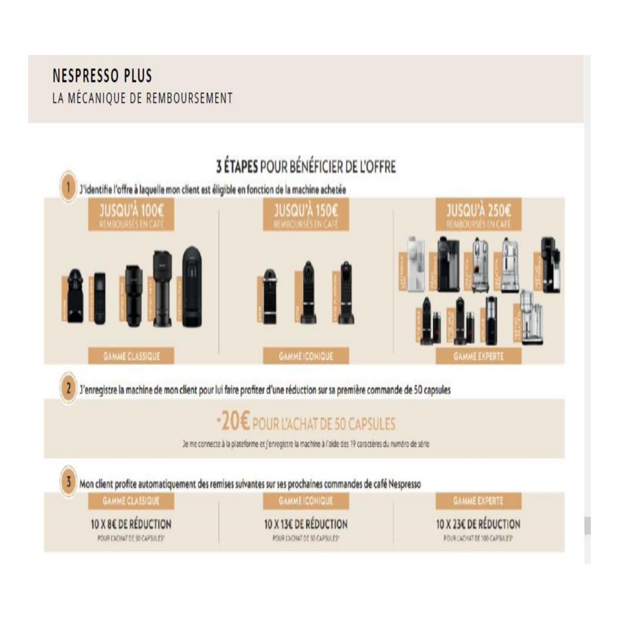 Nespresso Krups Machine à Café Vertuo Next Rouge Cafetière YY4296FD