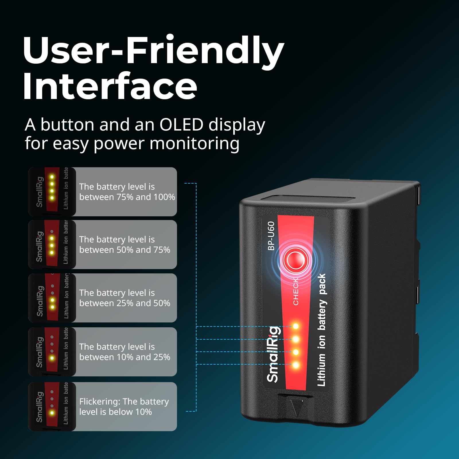 SMALLRIG Batteria con Indicatore di Batteria, Batteria Sostitutiva da 99 Wh / 6800 mAh per Videocamera per Sony FX6, FX9, FS5, FS7, FS5M2, FS7M2, X280, Z280-4670