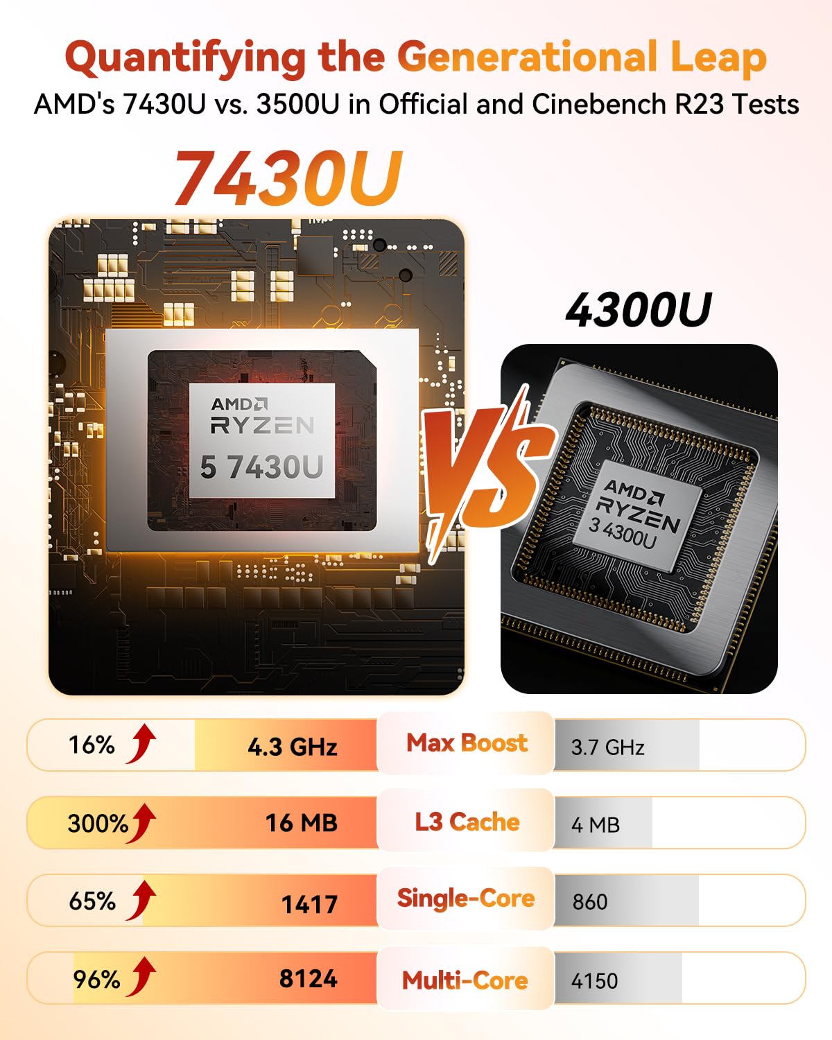 Amazon.co.jp: GEEKOM A5 Pro プレミアム ミニ PC、AMD Ryzen5 7430U