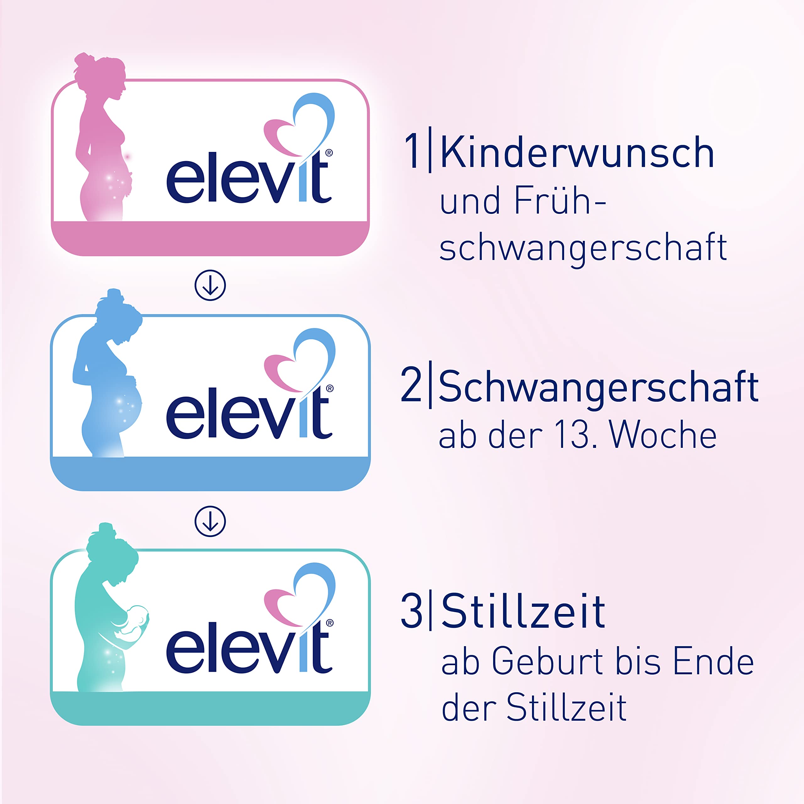 Elevit 1 | Kinderwunsch und Schwangerschaft | hochdosierte Folsäure & Metafolin | weltweite Nr. 1 der Schwangerschaftsvitamine | 60 Tabletten