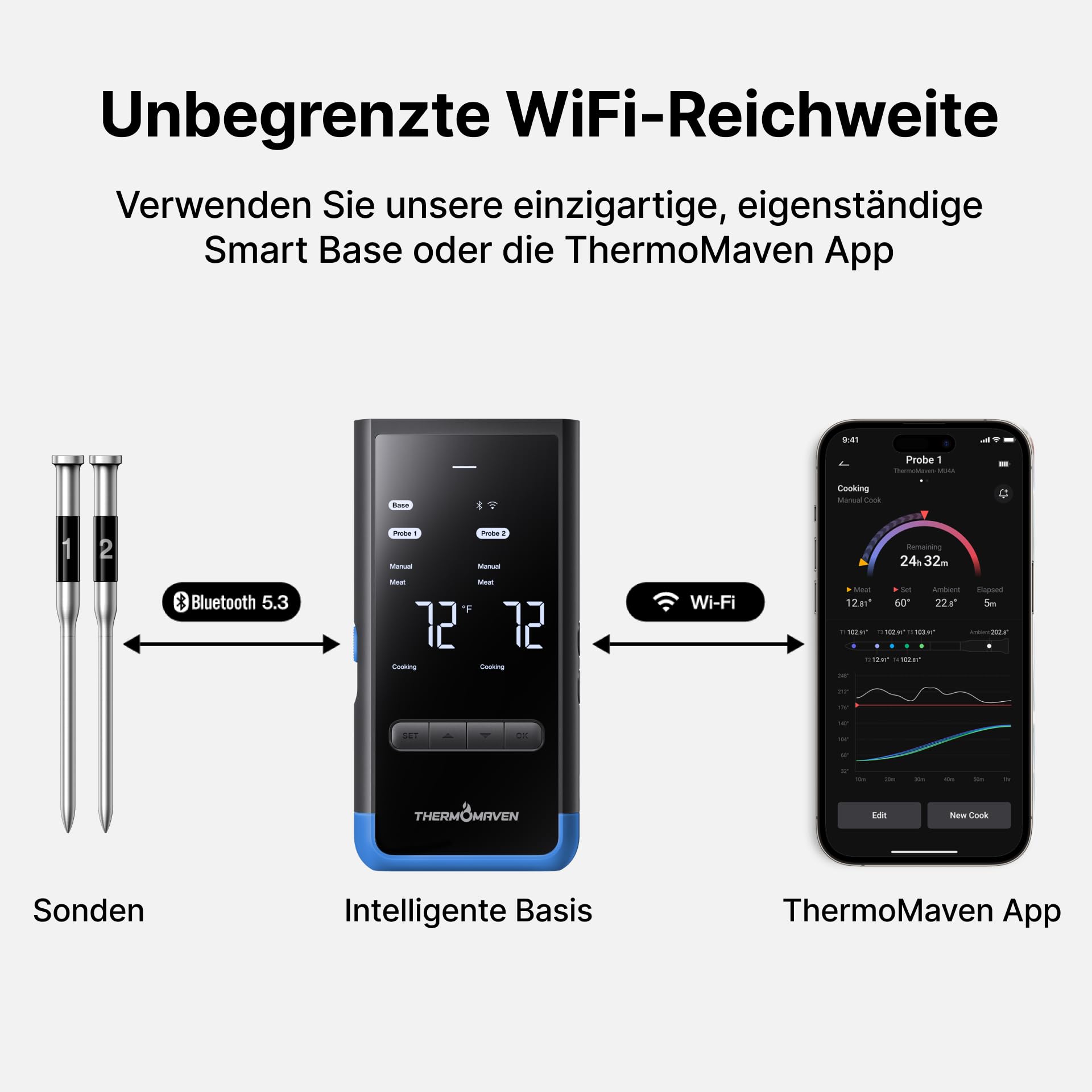 ThermoMaven Smartes Fleischthermometer Kabellose mit Basisstation, Bluetooth & WLAN, 2 Fühler, 6 Sensoren, NIST-zertifiziert, große, stabile WLAN-Reichweite, für Smoker, Backofen & BBQ, Elektroblau