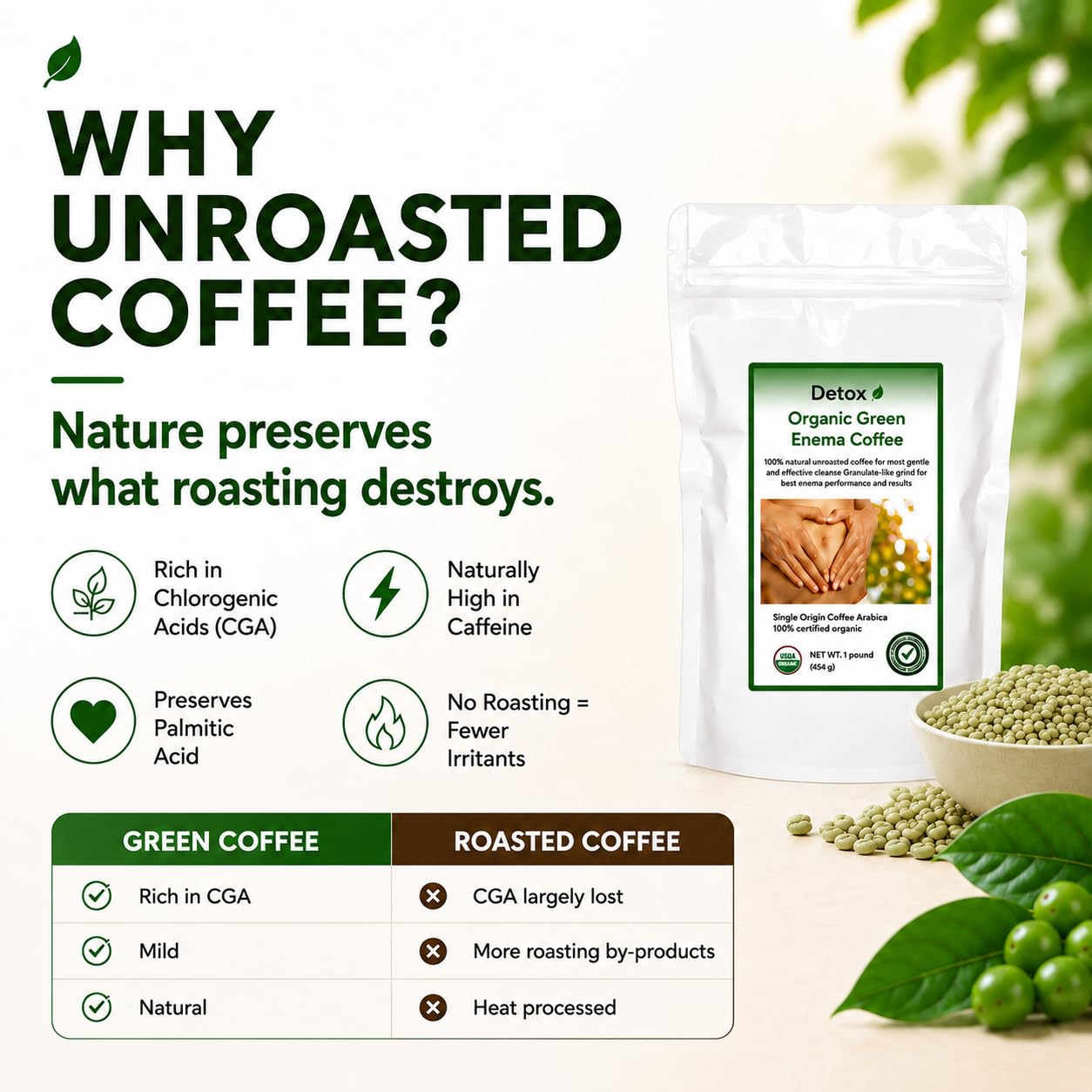 Detox Organic Green Enema Coffee (1 lb) - PACK OF 3 - Germany's No 1 for Detox and Cleansing - GMP certified, Lab tested