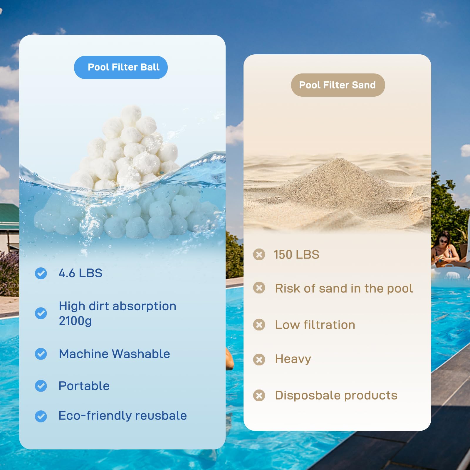 Sfere filtranti per piscina da 2,1 kg per filtro a sabbia, materiale filtrante ecologico riutilizzabile per pompa a sabbia, sostituisce la sabbia filtrante per piscina da 68 kg, lunga durata per