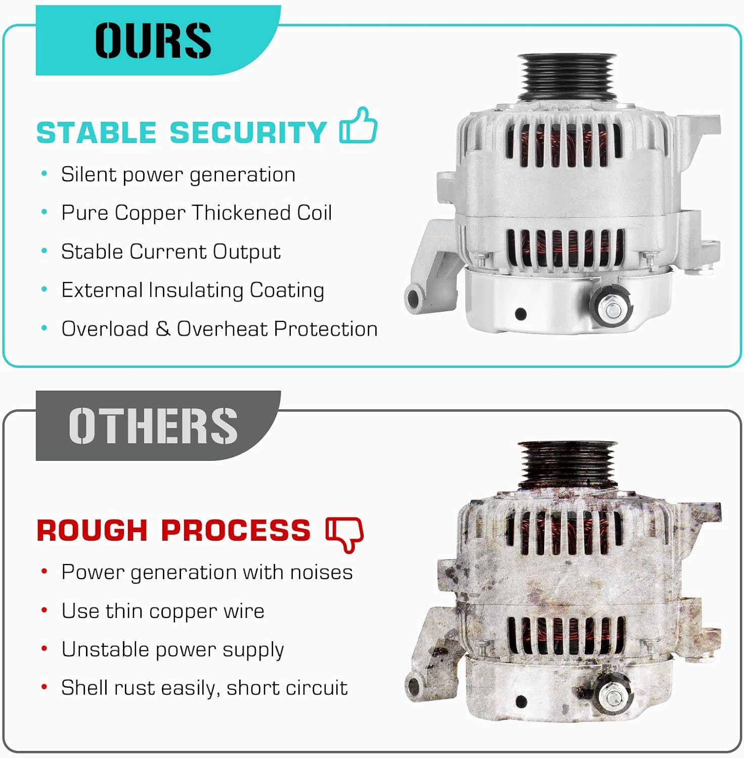 New Alternator for Jeep Grand Cherokee 4.7L 2001-2003, for Liberty 3.7L 2003-2006, for Dodge Dakota 4.7L 2001-2006, 3.7L 2004-2006, Mitsubishi Raider 3.7L 4.7L 2006, 210-13873, 56041693AA, 121000-4440