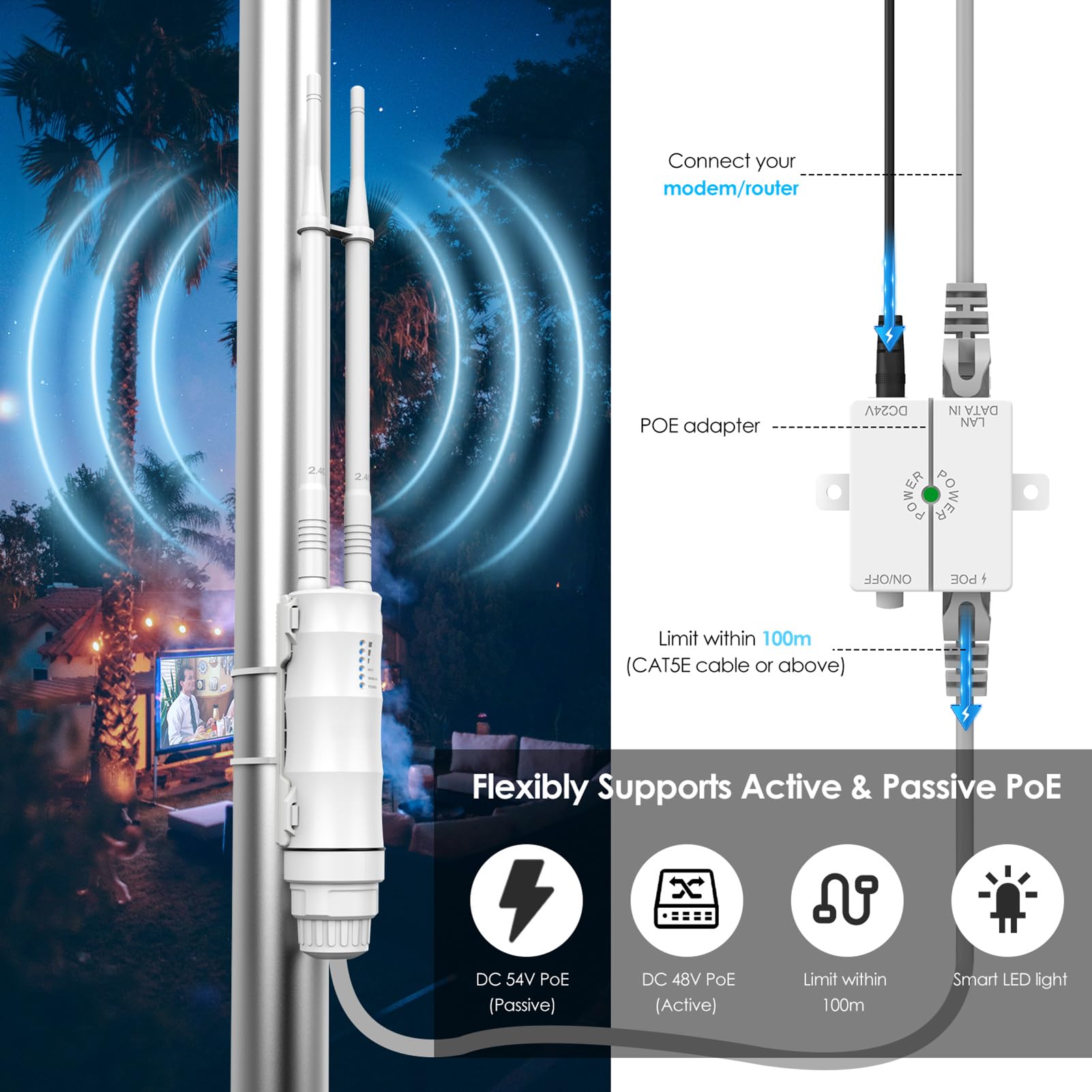 Router WiFi Dual Band 2 4G 5G Ripetitore Wireless Amplificatore di Segnale Internet Multimodo con Antenne Elevate IP67 per Interni ed Esterni