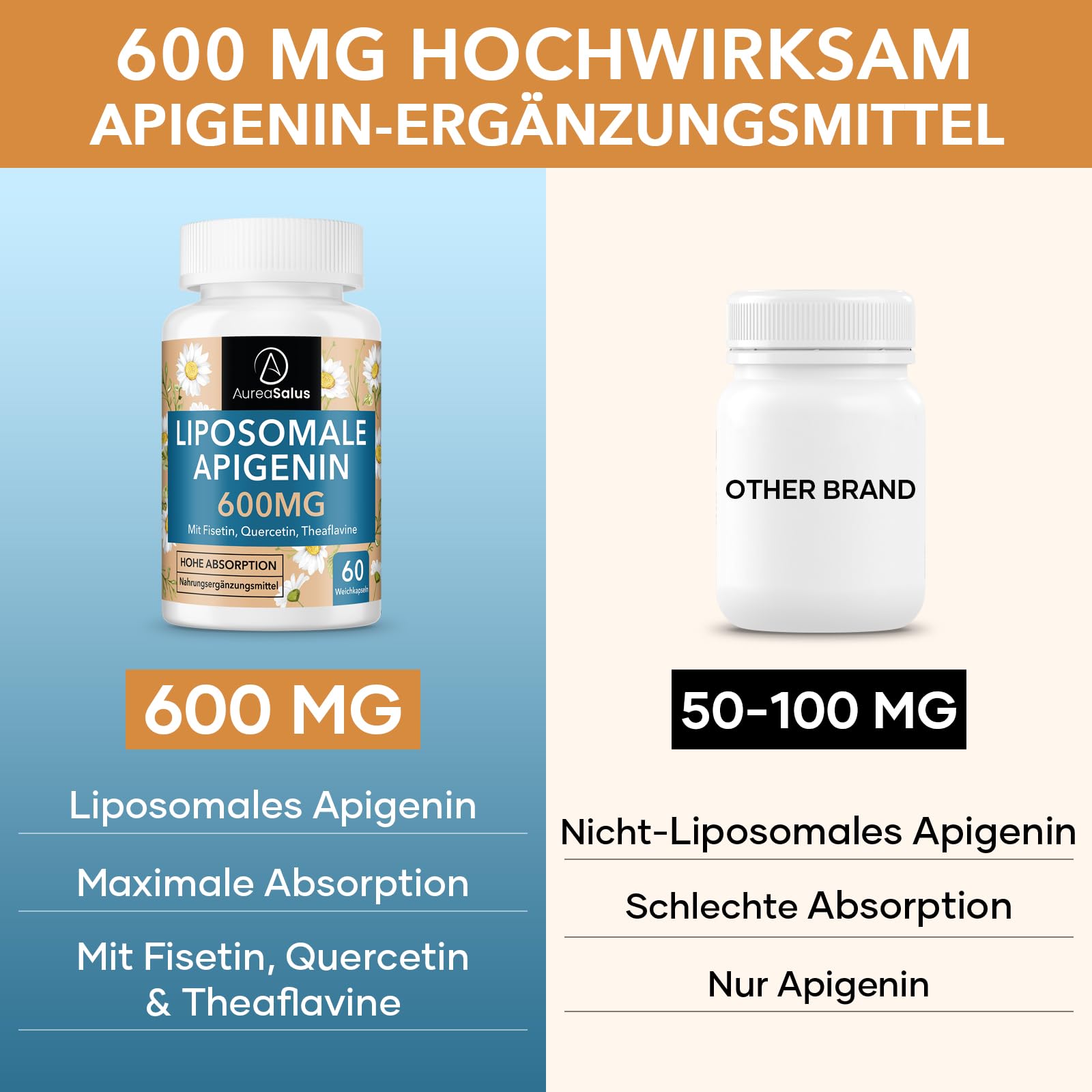 Apigenin 600 mg, Supplément d'apigénine Liposomale Extra fort Avec Fisétine, Quercétine et Théaflavines (60 Unité (Lot de 3))