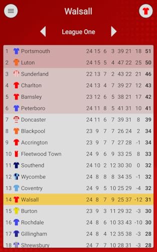 EFN - Saddlers Edition