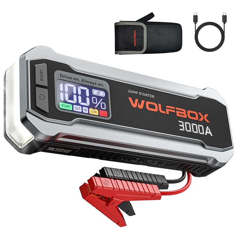 Auxiliar de Partida WOLFBOX MegaVolt 3000 A para Veículos 12 V, Bateria de 59,2 Wh, Carregamento USB-C de 65 W e Lanterna LED