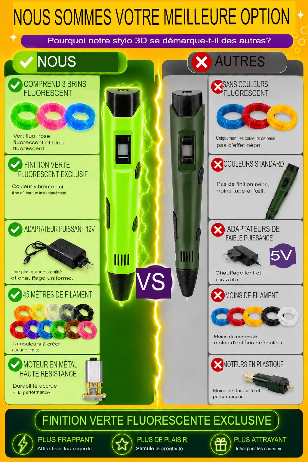 Stylo 3D de précision | Kit Complet avec 45 m de Filament PLA (15 Couleurs) et 3 Couleurs Fluorescentes | Vitesse réglable | Outil pour travaux manuels et réparations
