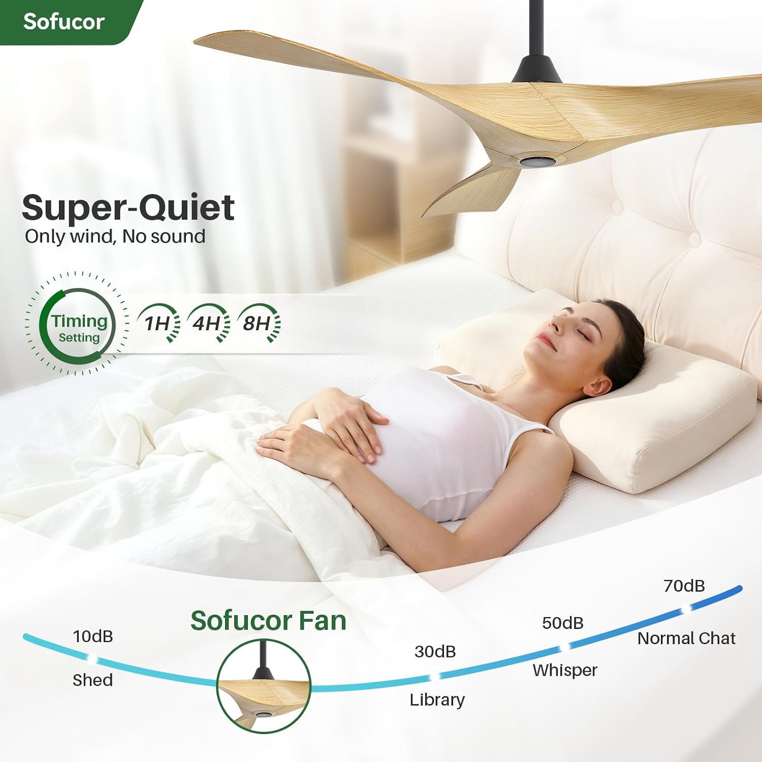 Sofucor 52 In Smart Ceiling Fan No Light & Plastic Blade for Indoor Outdoor image 4