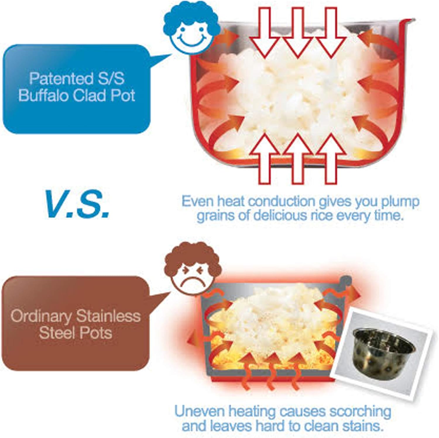 Buffalo Smart Cooker 5 Cup Photo