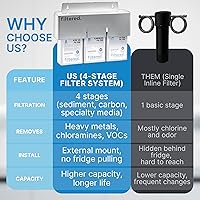 Vista 3 de Filtro de agua en línea para refrigeradores y máquinas de hielo - Kit de filtro de agua universal para refrigerador, fácil instalación de 5 minutos