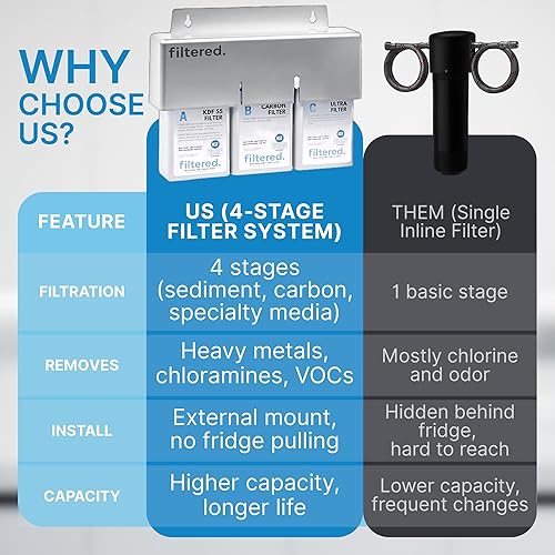 Miniatura 3 de Filtro de agua en línea para refrigeradores y máquinas de hielo - Kit de filtro de agua universal para refrigerador, fácil instalación de 5 minutos,