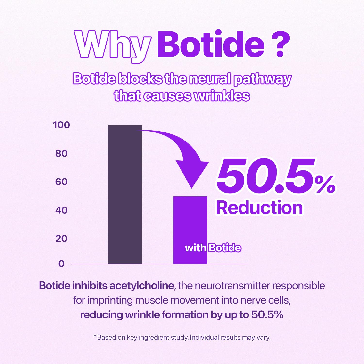 Botide Under Eye Patches with Caffeine, Niacinamide & 13-Peptide Complex