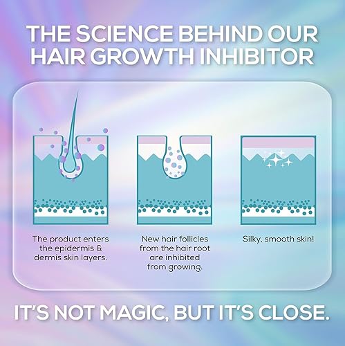 Miniatura 4 de Inhibidor del cabello 1.7 fl oz mejorado, espray para el crecimiento del cabello, inhibidor de depilación no irritante para cuerpo y cara, brazo,